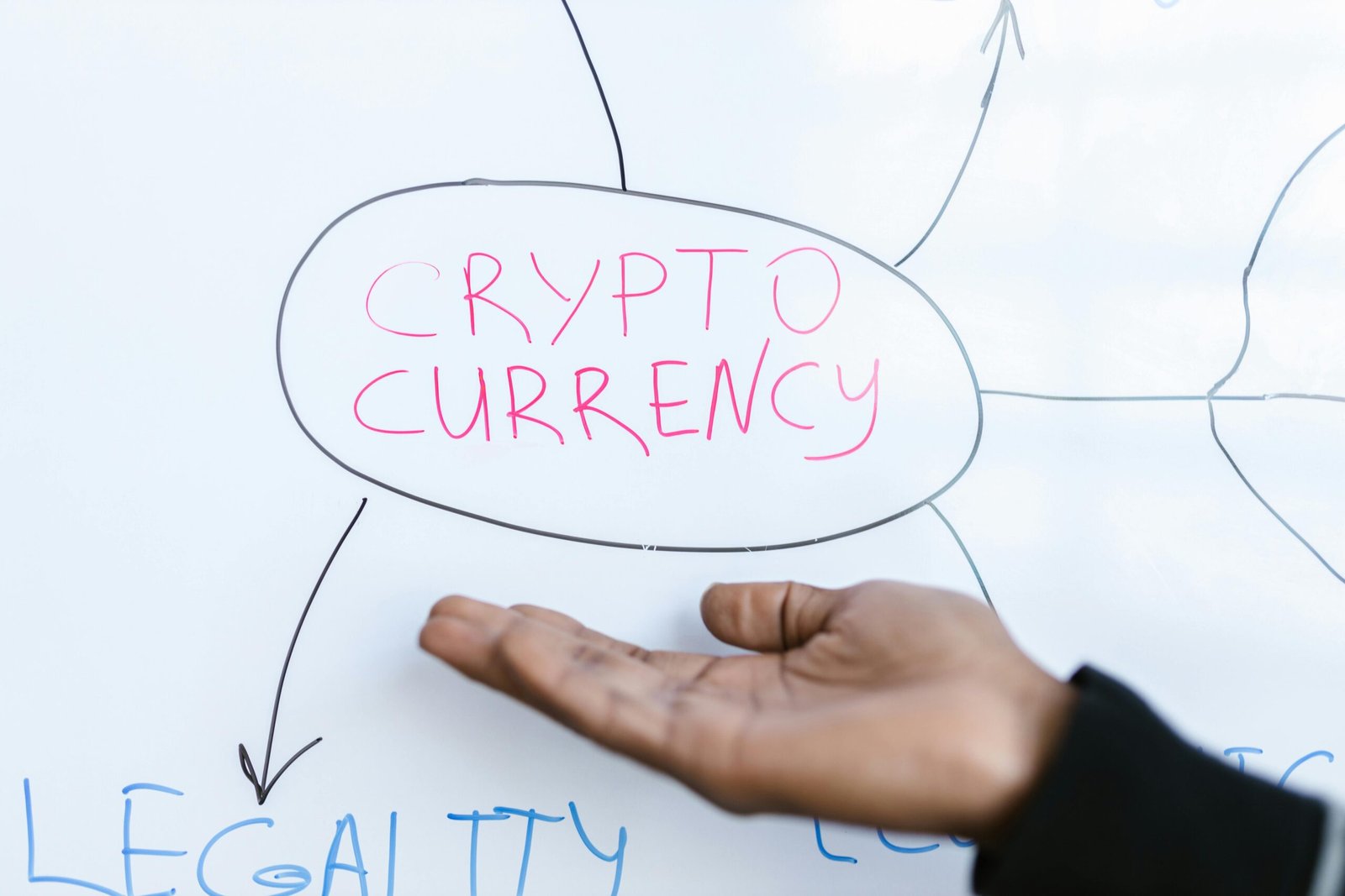 Understand First, Trade Later: The Golden Rule of Crypto